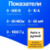 Приставка для тестера для вимірювання імпульсних напруг, Цифровий мультиметр ручка, Цифровий мультиметр професійний, XBE